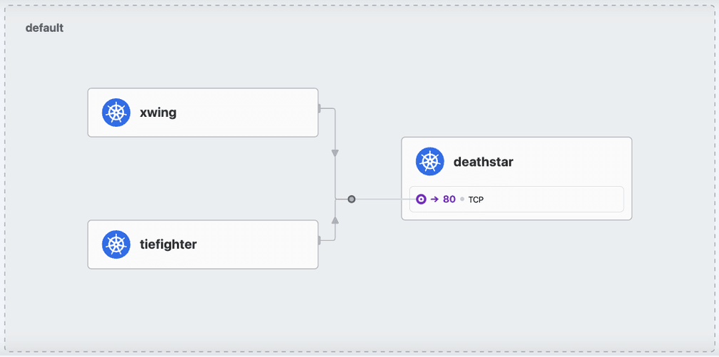 Service Map UI