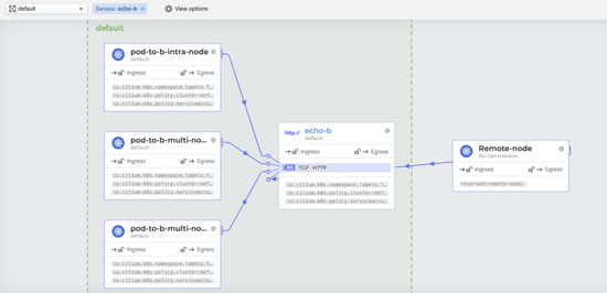 最Cool Kubernetes网络方案Cilium入门